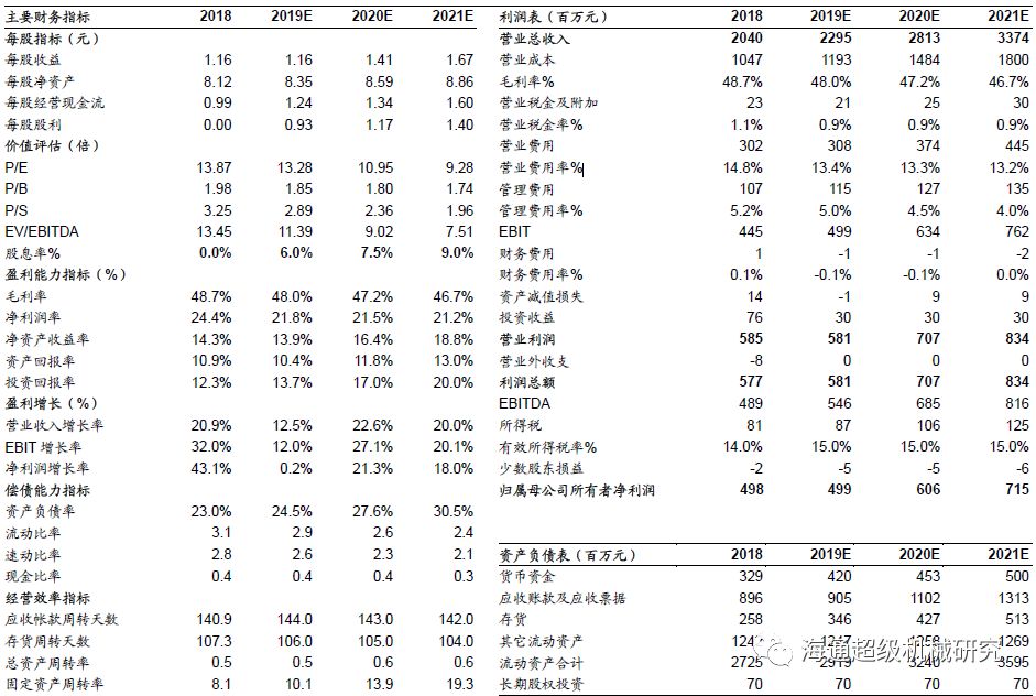 金卡智能半年度報(bào)告點(diǎn)評(píng):氣體流量計(jì)拖半年業(yè)績(jī)，下半年天然氣消費(fèi)有望回升