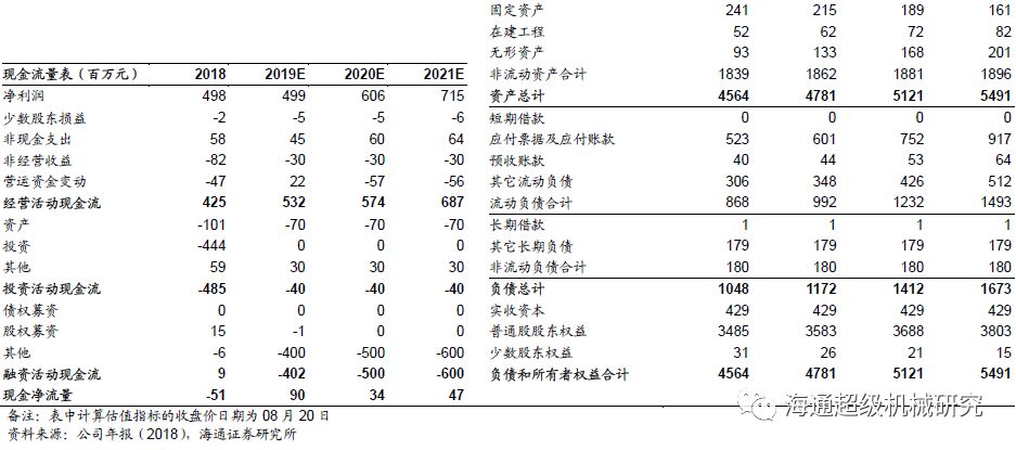 金卡智能半年度報(bào)告點(diǎn)評(píng):氣體流量計(jì)拖半年業(yè)績(jī)，下半年天然氣消費(fèi)有望回升