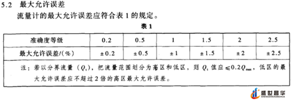 薄膜氣體流量計和幾種常用的校準(zhǔn)周期和基礎(chǔ)氣體流量計