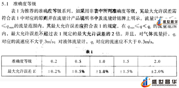 薄膜氣體流量計和幾種常用的校準(zhǔn)周期和基礎(chǔ)氣體流量計