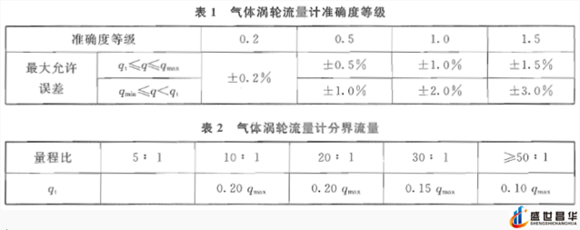 薄膜氣體流量計和幾種常用的校準(zhǔn)周期和基礎(chǔ)氣體流量計