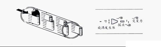 壓縮空氣流量計價格，二氧化氮流量計價格