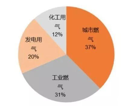 融創(chuàng)自動(dòng)化與大型人造保溫棉制造商合作4套天然氣流量計(jì)，并與辦公室溝通