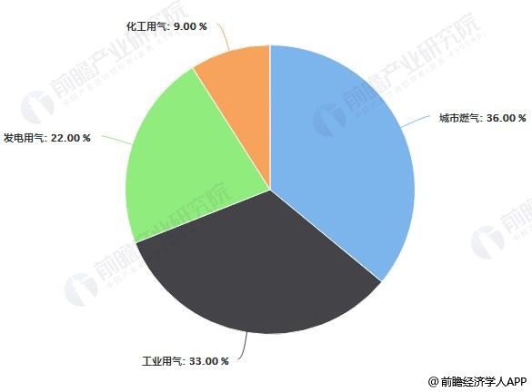 融創(chuàng)自動化與皮革廠的合作天然氣流量計(jì)和蒸汽流量計(jì)