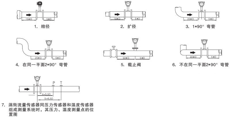食品廠蒸汽流量計融創(chuàng):配得上新時期的優(yōu)秀流量計