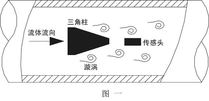 食品廠蒸汽流量計融創(chuàng):配得上新時期的優(yōu)秀流量計